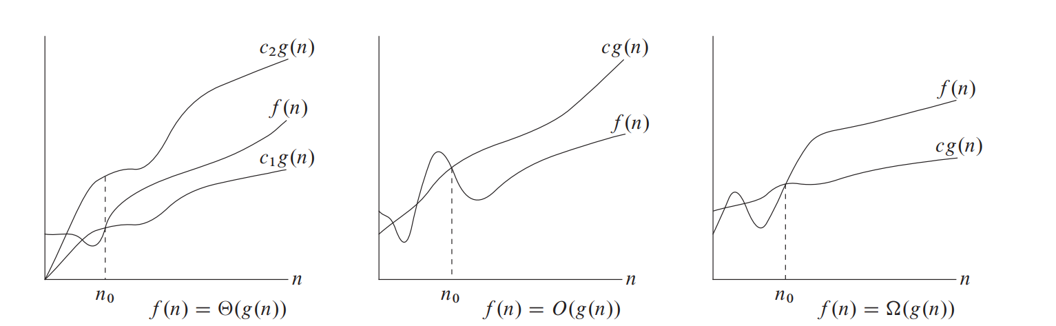 asymptotic example graphs